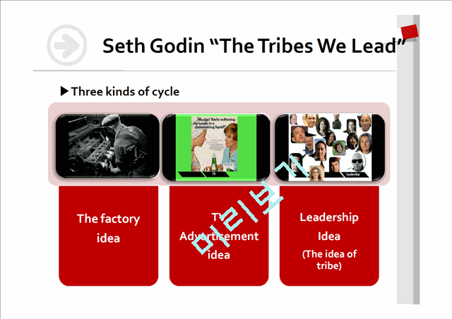 New Consumers Characteristics(Seth Godin The Tribes We Lead)   (3 )